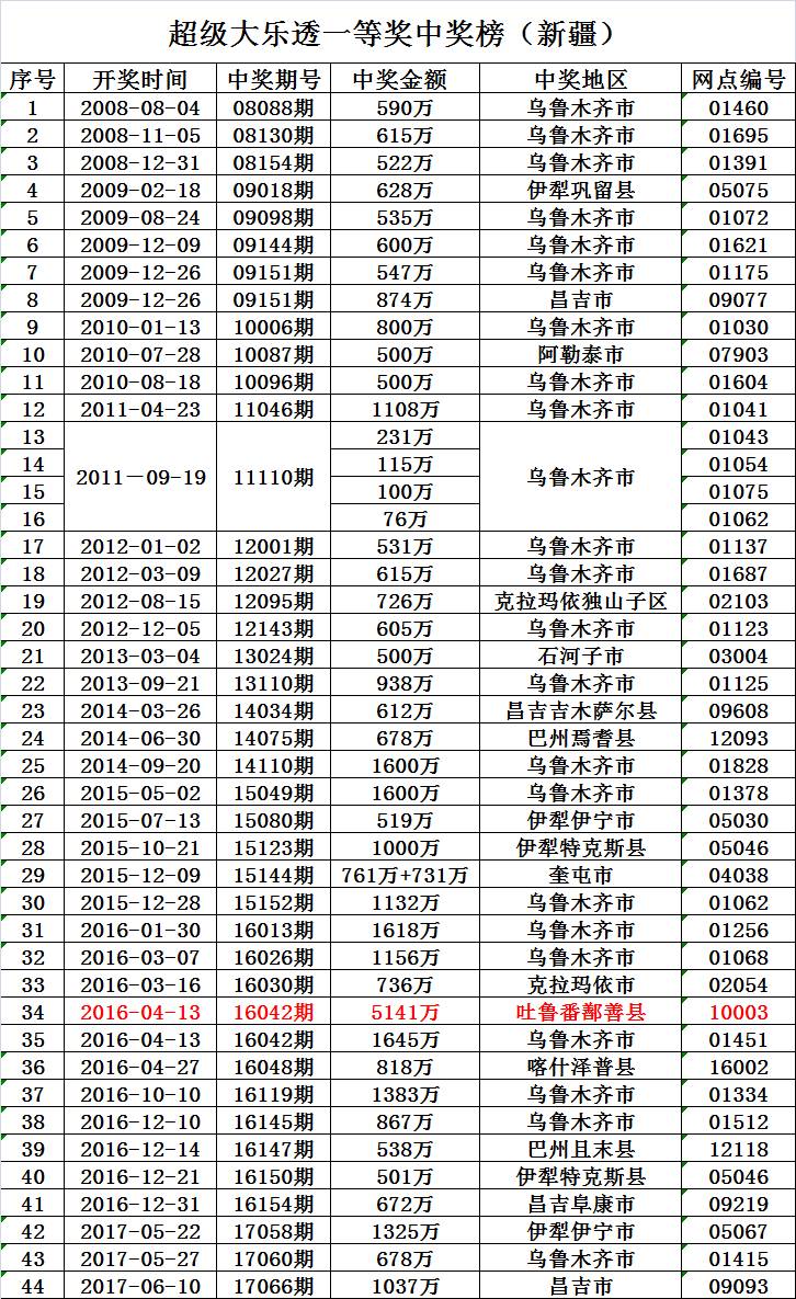 2024老澳今晚开奖结果查询表,实地解答解释定义_精英版26.40.17