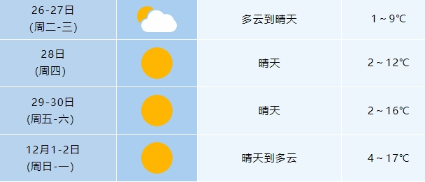 金谷乡最新天气预报通知