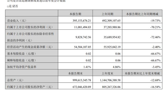 新澳2024今晚开奖结果查询表最新,可持续发展实施探索_macOS61.930