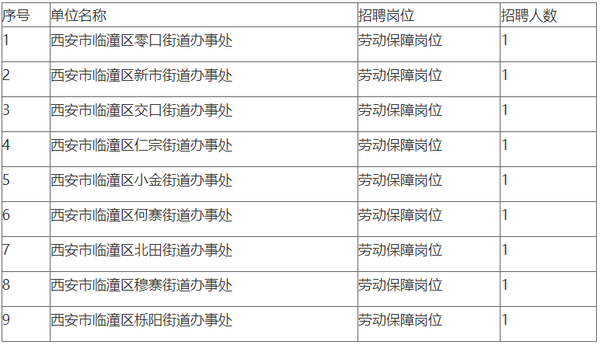 渭滨区人社局最新招聘信息概览