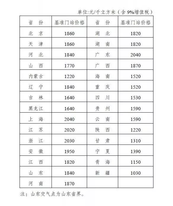 2024年奥门免费资料大全,综合评估解析说明_模拟版33.927