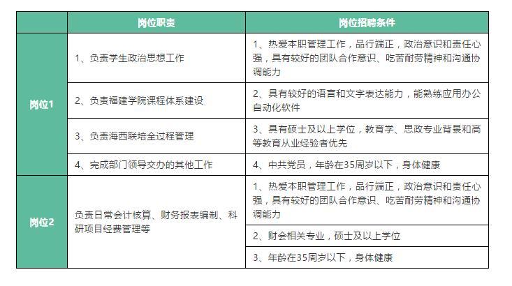 江夏区市场监督管理局最新招聘概览