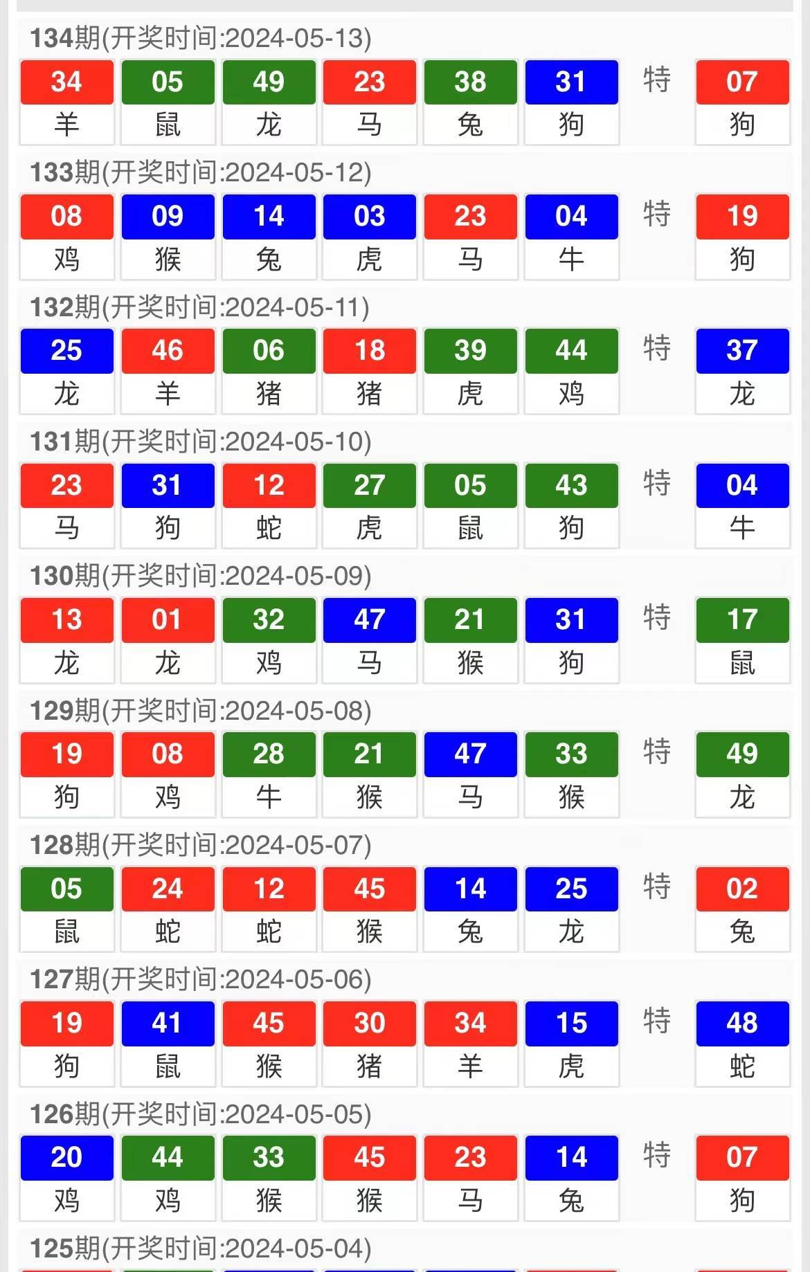 澳门三肖三码生肖资料,稳定性策略设计_Tablet46.686