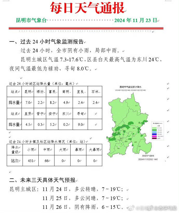 东巴兔村委会天气预报更新通知