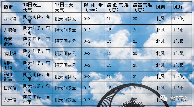 万里镇天气预报及气象分析概述