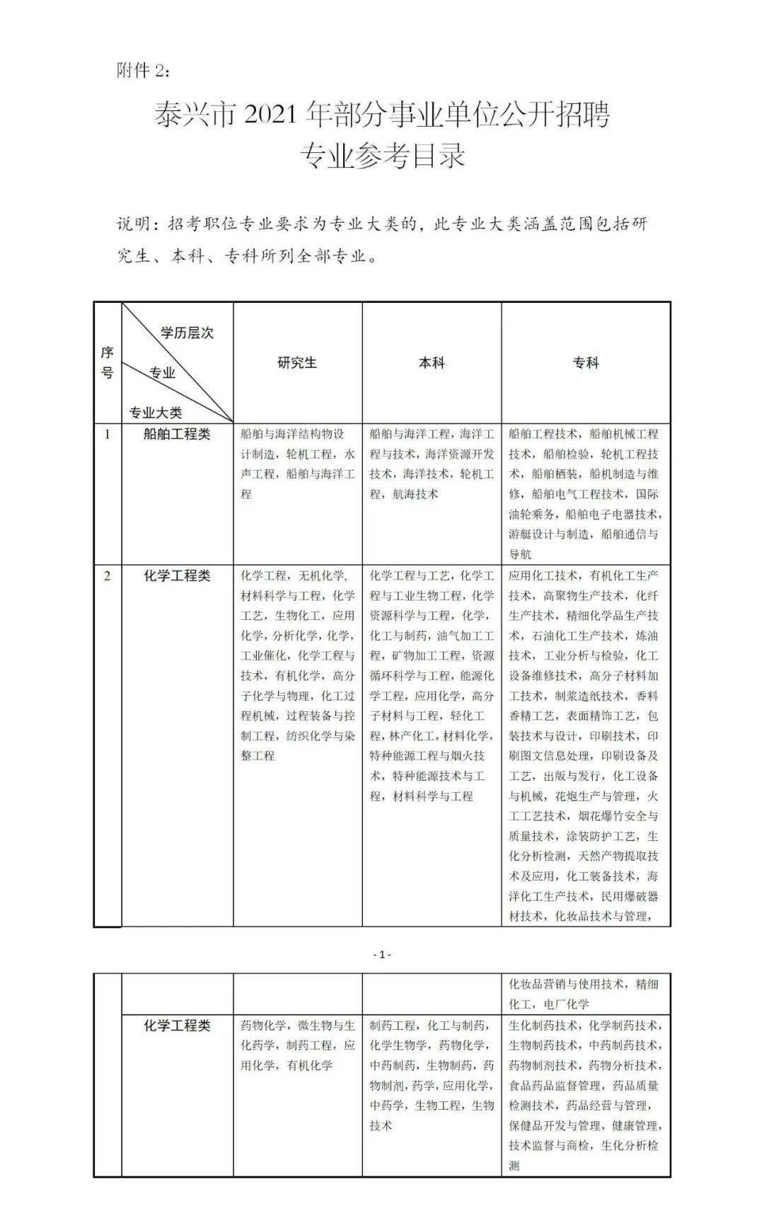 泰兴市特殊教育事业单位人事任命动态更新