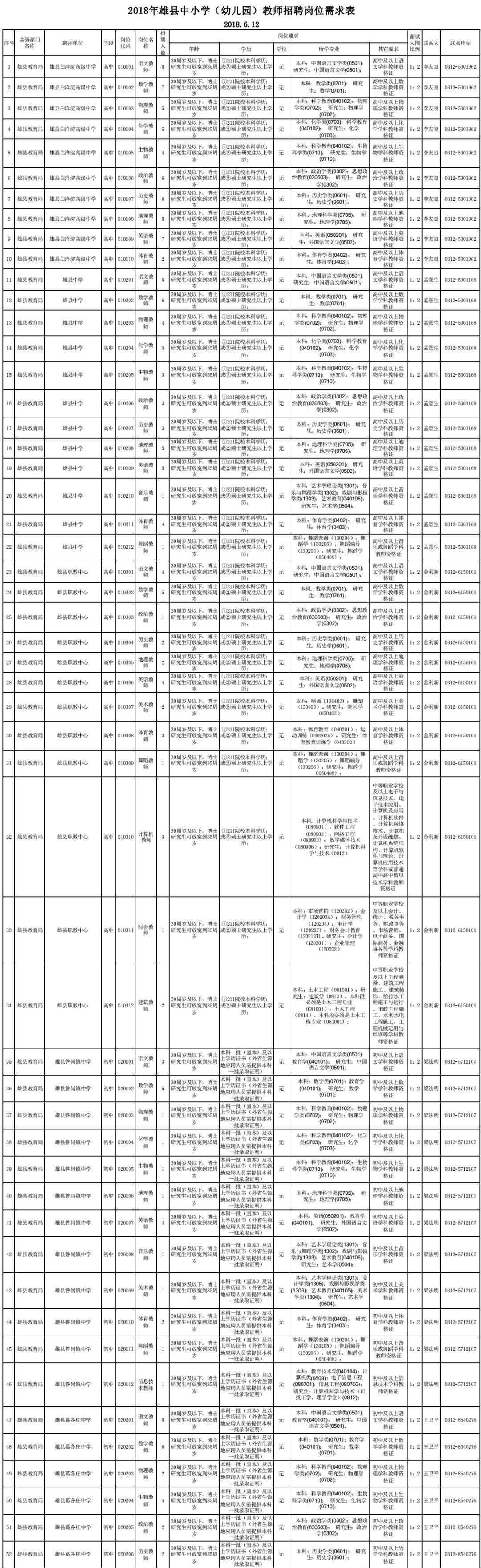 雄县计生委最新招聘信息与动态总览