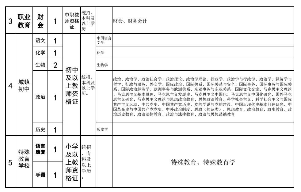 讷河市特殊教育事业单位人事任命动态更新