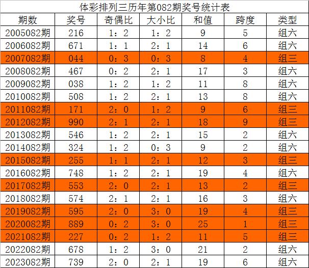 三中三论坛三中三资料,数据实施导向_理财版93.689