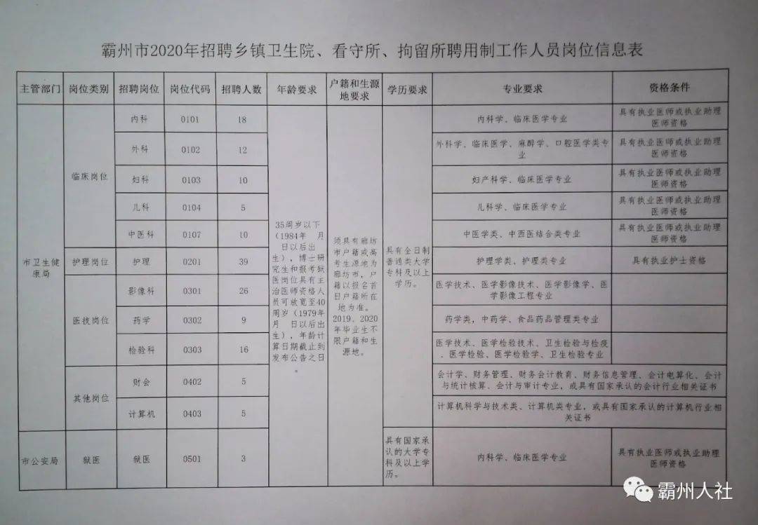 胶州市剧团最新招聘启事发布