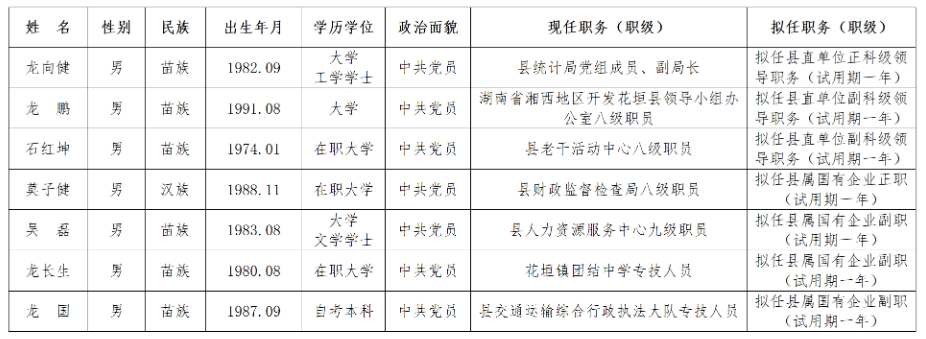 花垣县剧团人事任命重塑团队力量，展望未来辉煌发展之路