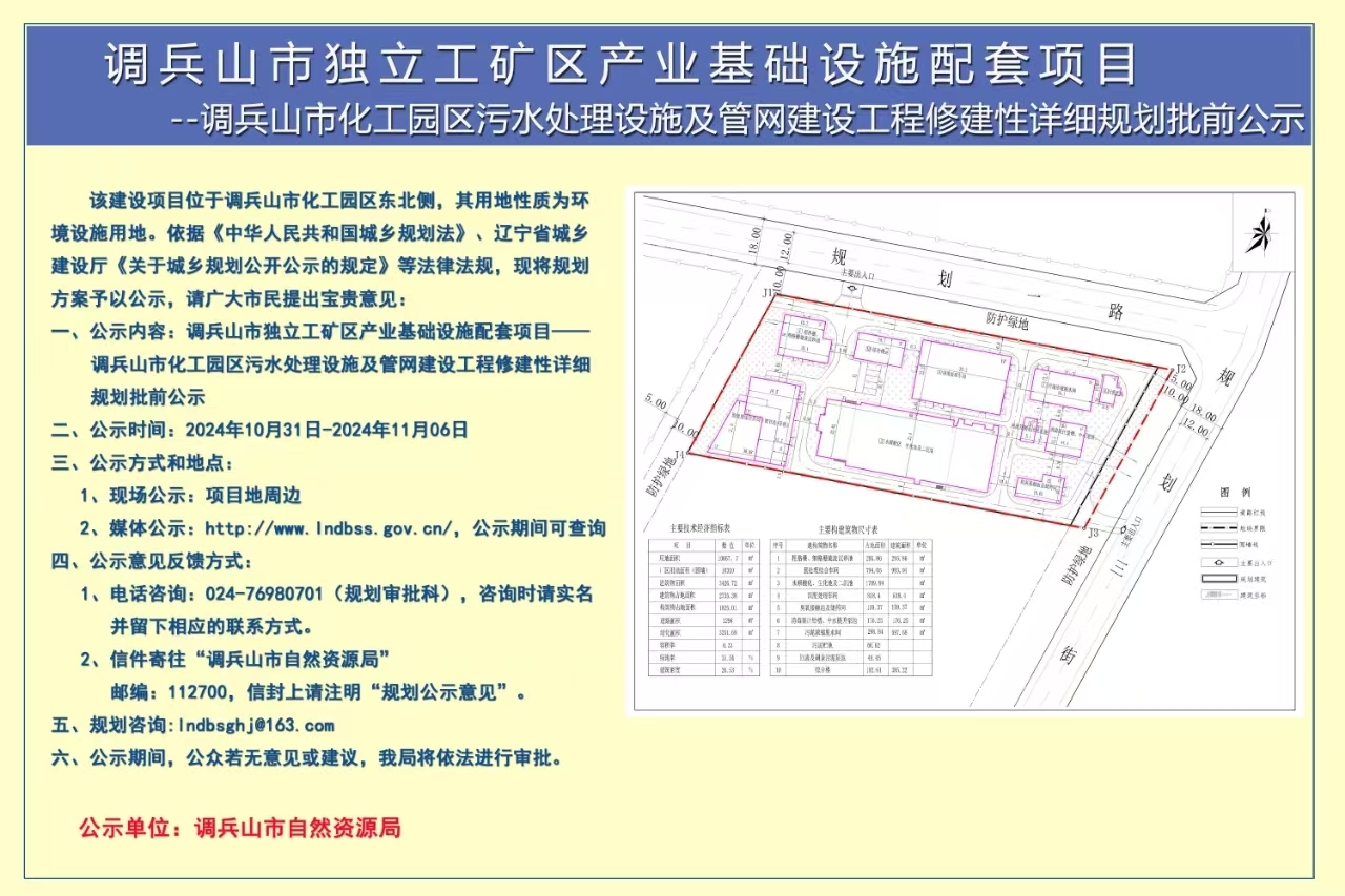 新邱区级公路维护监理事业单位发展规划概览