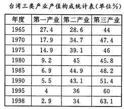 月下独酌 第2页