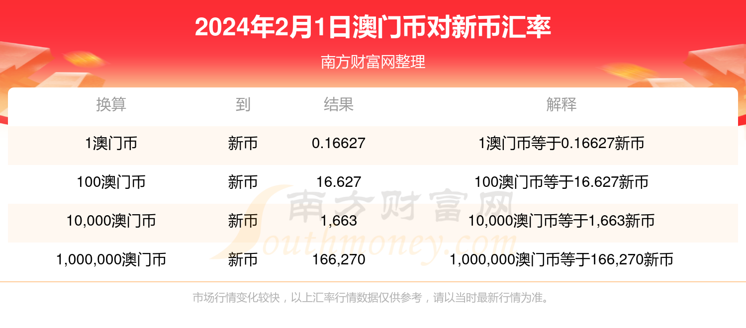 新澳门开奖结果2024开奖记录,迅捷处理问题解答_特别款64.13