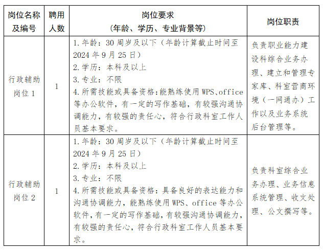 合川区人力资源和社会保障局最新招聘全面解析