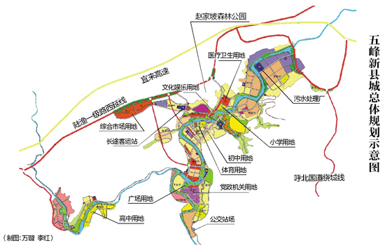 五峰土家族自治县卫生健康局发展规划展望