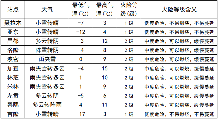 天使之翼 第2页