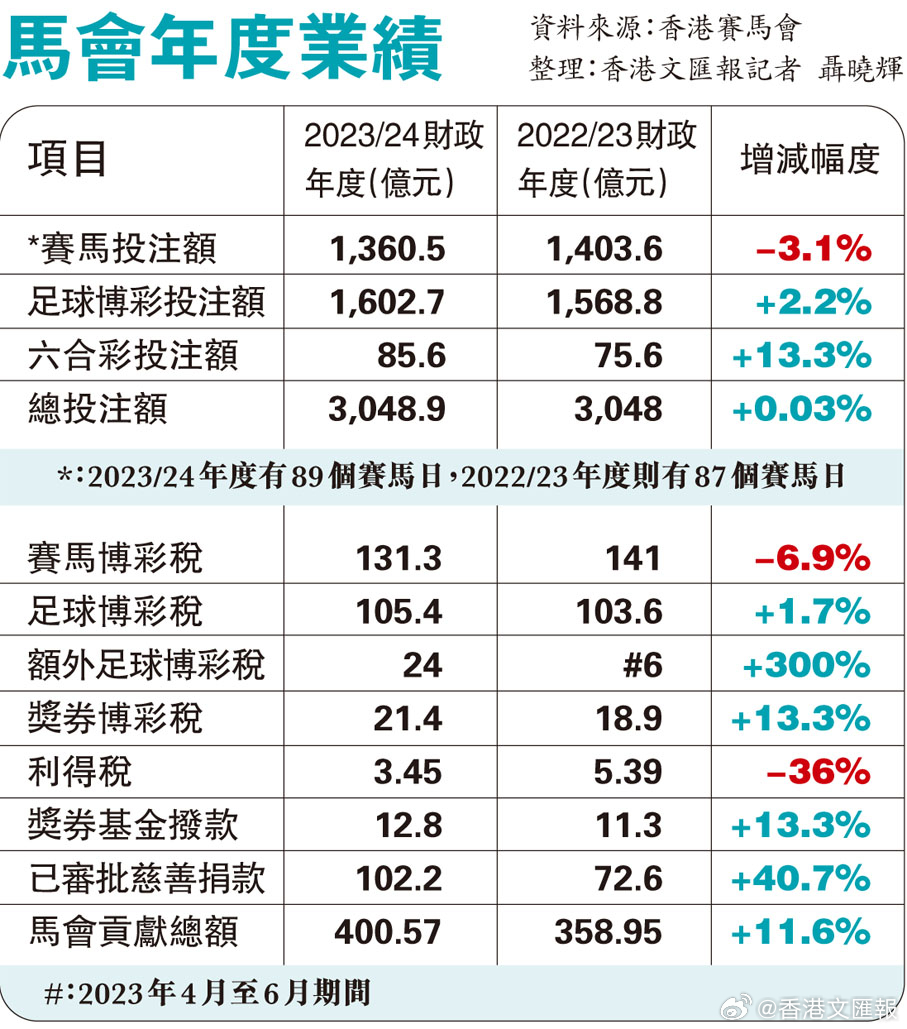 马会传真资料免费公开,实地分析解析说明_社交版49.575