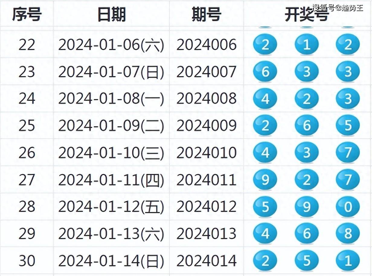 2024新奥历史开奖记录78期,实用性执行策略讲解_精简版105.220