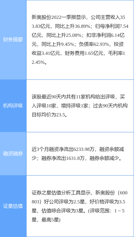 新奥长期免费公开资料,实地数据评估策略_标配版65.300