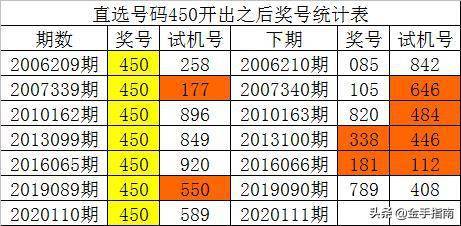 2024年新澳门彩历史开奖记录走势图,连贯评估执行_2D76.510