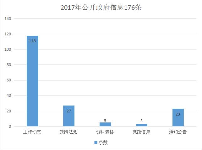 克拉玛依区人力资源和社会保障局最新发展规划概览