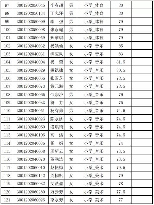 隆阳区体育局最新招聘启事