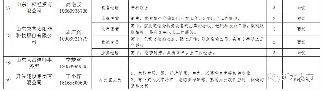 小涧镇最新招聘信息汇总