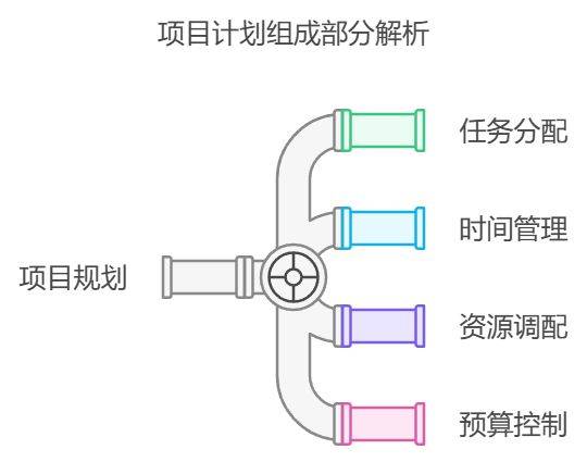 不忘初心 第2页