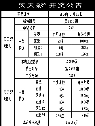 2024澳门天天开彩大全,可靠评估说明_Advance38.820