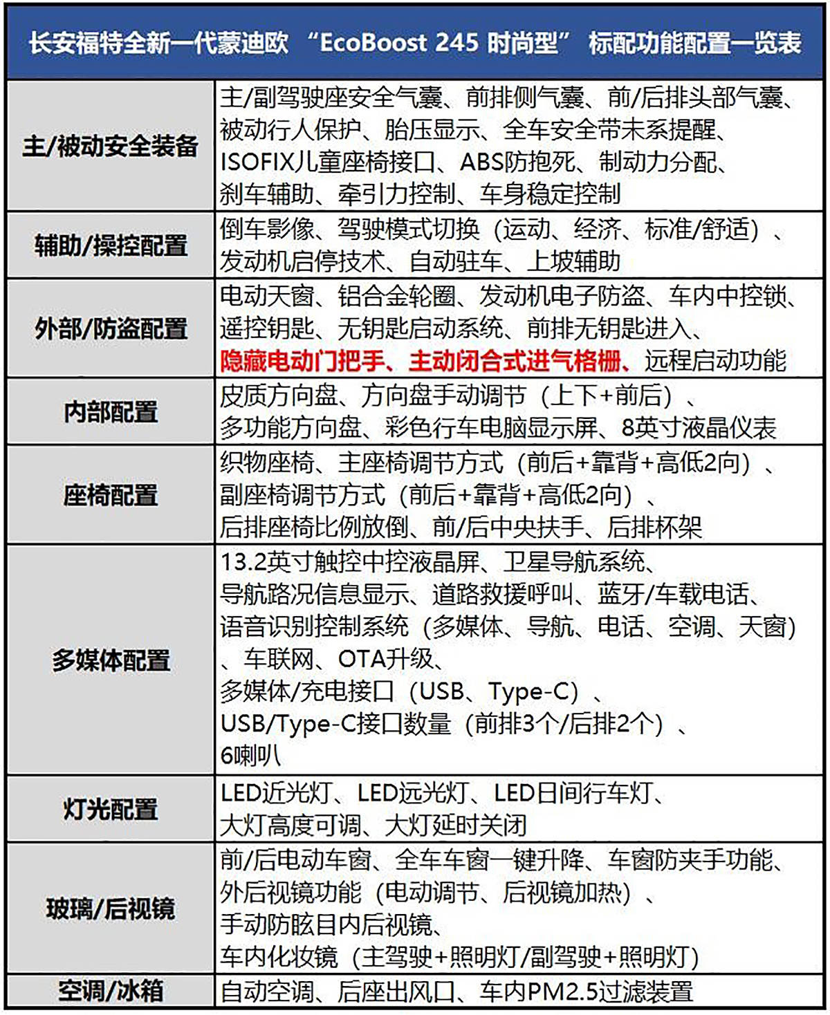 新澳精准资料免费提供208期,现状分析说明_HD17.391