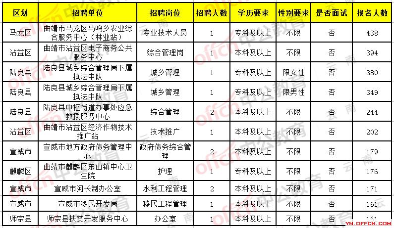 漾濞彝族自治县计生委最新招聘及职业探索