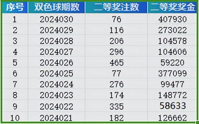 孤海未蓝 第2页