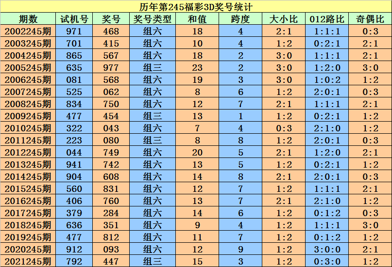 二四六香港资料期期准一,全面设计执行方案_X80.306