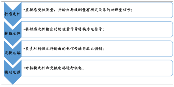 2024新澳天天资料免费大全,快速响应执行策略_2DM13.838