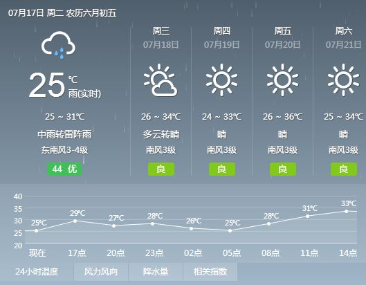 下堡村委会天气预报更新通知