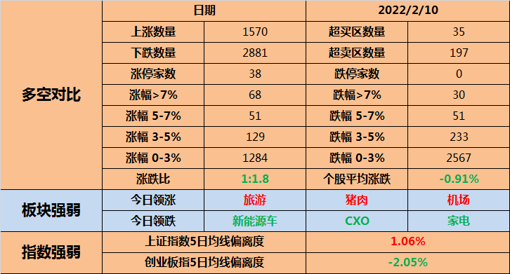 纯白梵唱 第2页