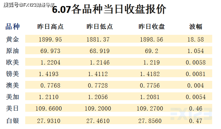 新澳天天彩免费资料49,资源整合策略实施_精简版105.220