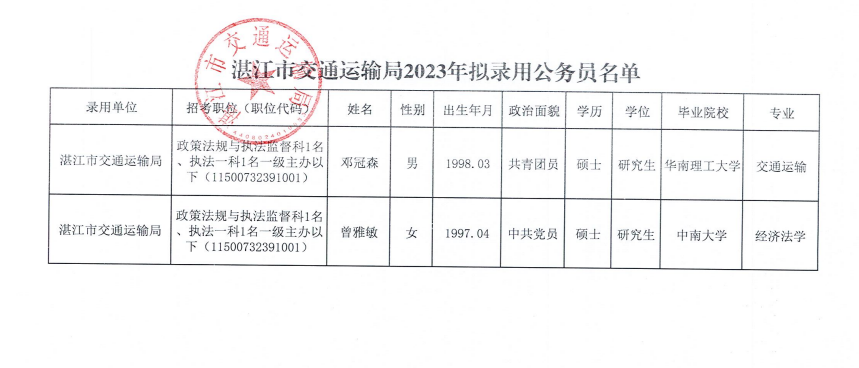 徐闻县公路运输管理事业单位人事任命最新动态