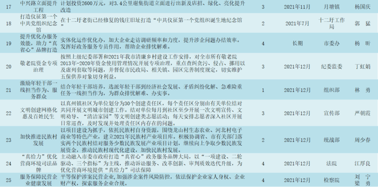 石林彝族自治县教育局最新项目，引领教育改革，塑造未来之光启航行动