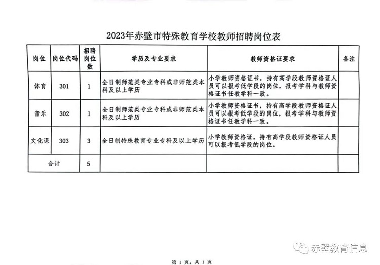 赤壁市特殊教育事业单位最新动态更新报道