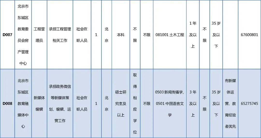 天镇县成人教育事业单位新项目，地方教育发展的强大推动力