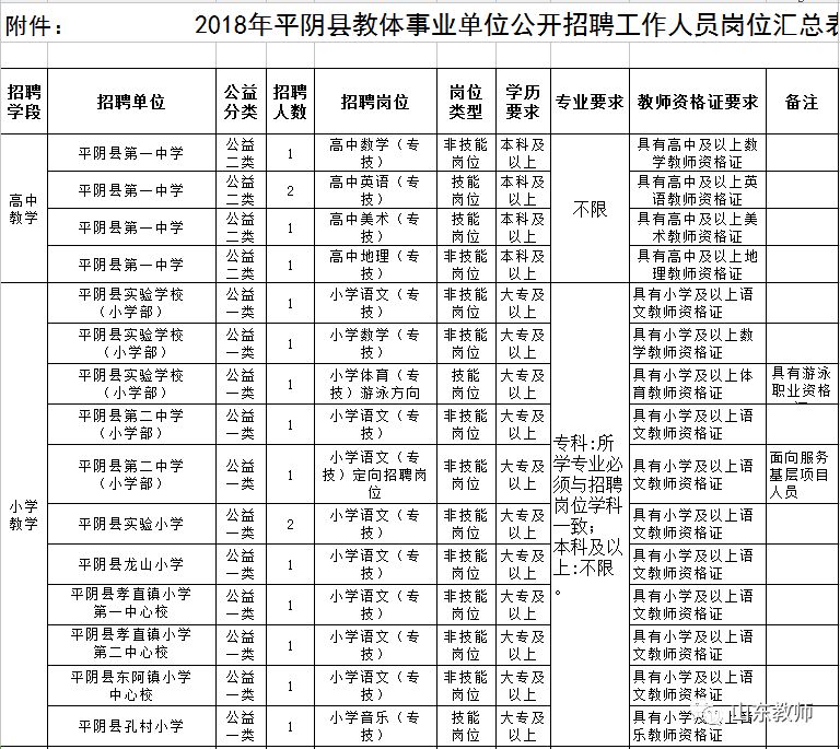 平阴县特殊教育事业单位人事任命最新动态