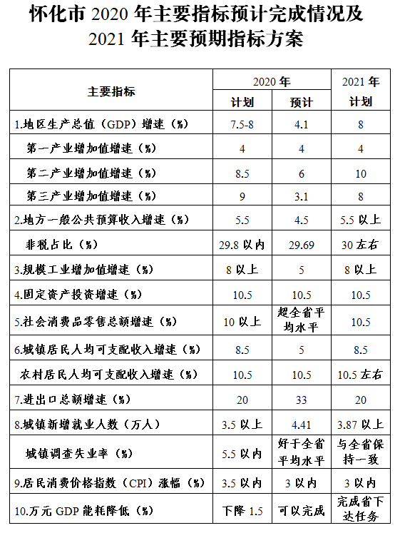 怀化市财政局发展规划，推动财政事业高质量发展新篇章