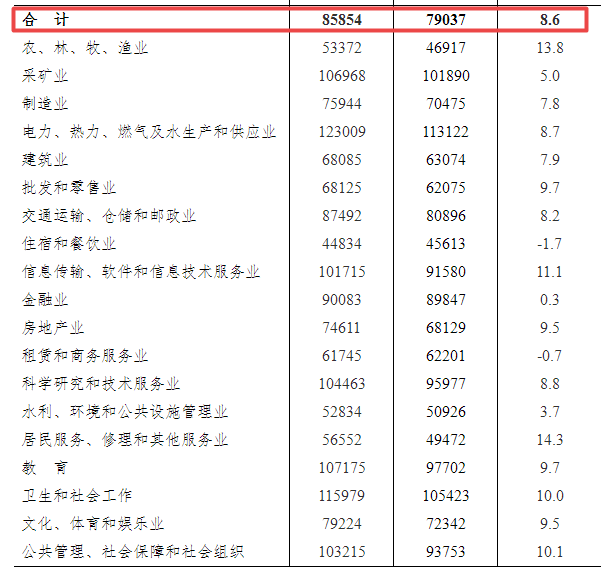 六工村委会天气预报更新通知