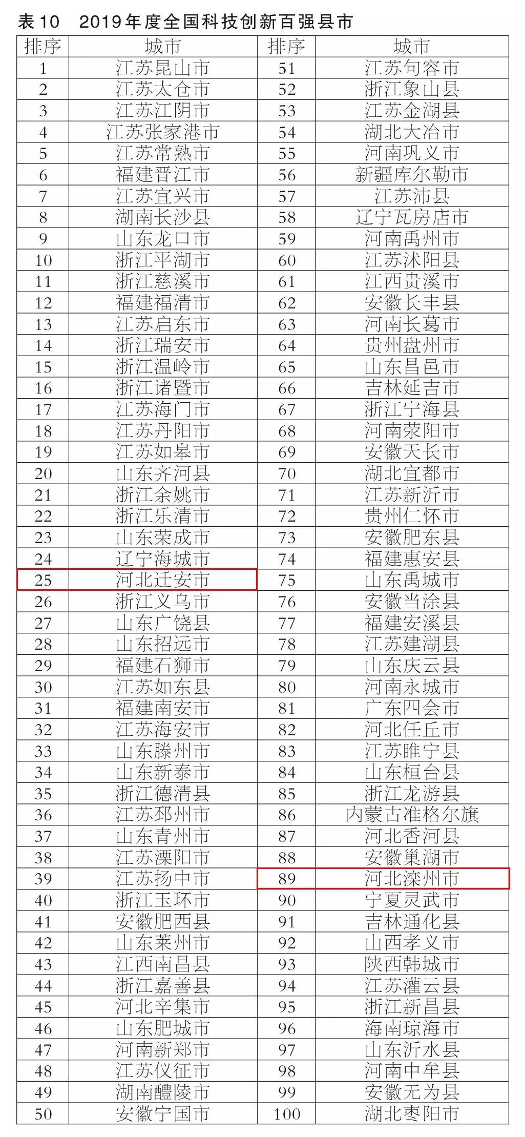 迁安市科技局最新新闻动态深度解析