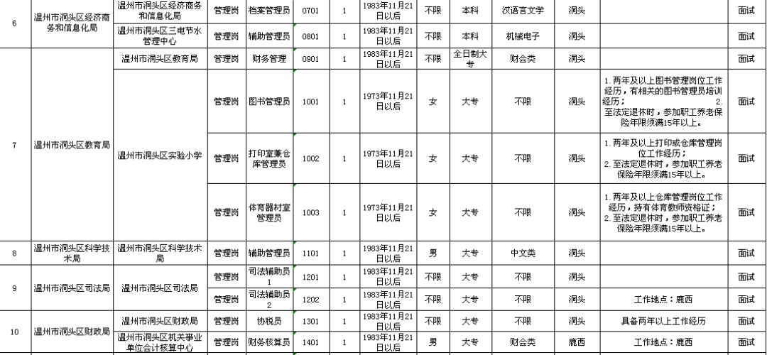 都安瑶族自治县县级托养福利事业单位发展规划展望