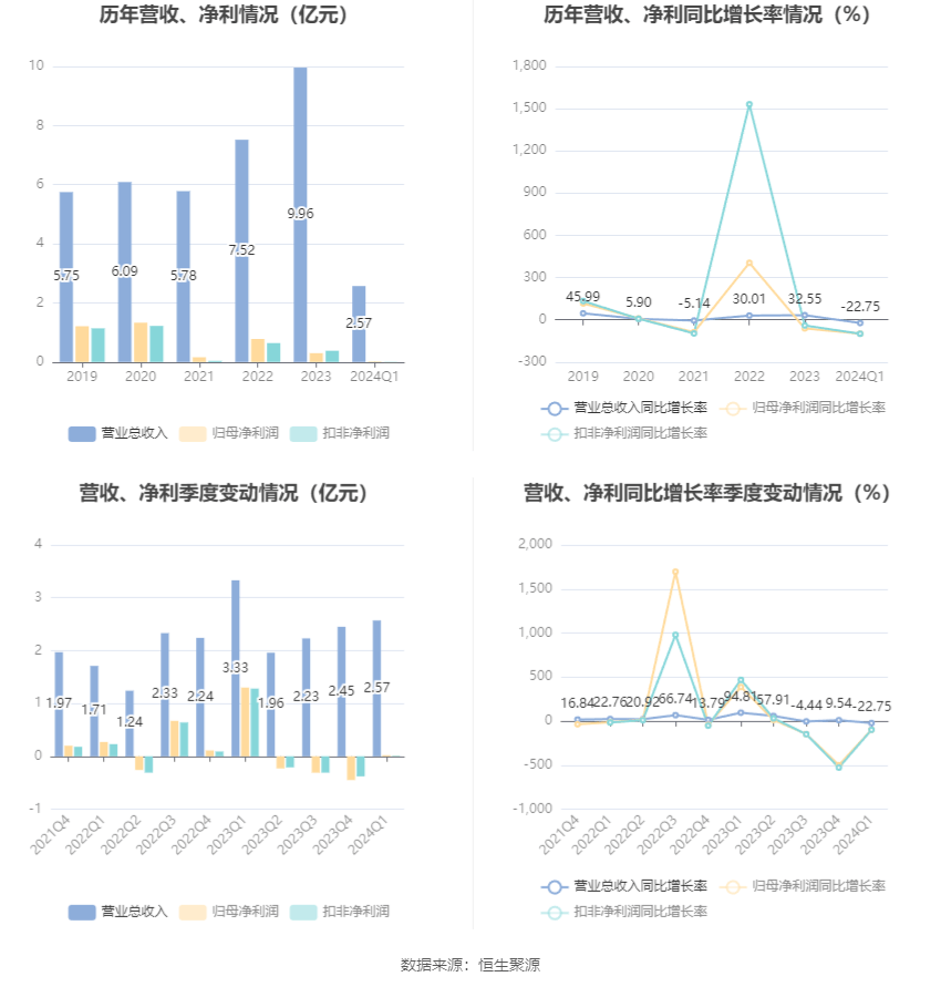 金多宝论坛一码资料大全,深入数据执行策略_VR95.66