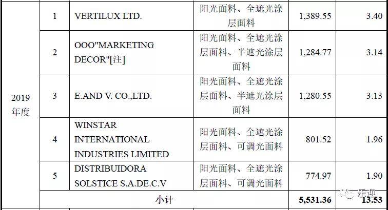 2024新奥门免费资料,涵盖广泛的解析方法_精英版18.65