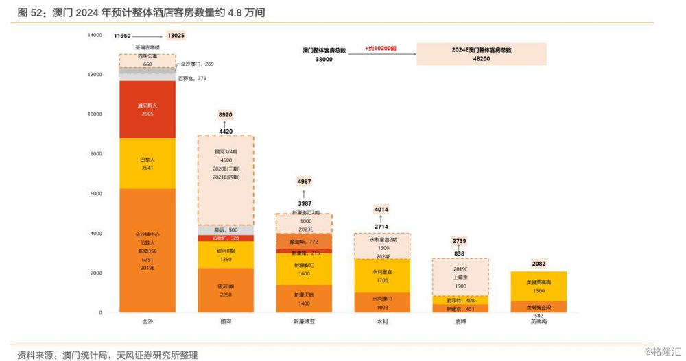 澳门2024年开奘记录,数据导向设计解析_3K97.55